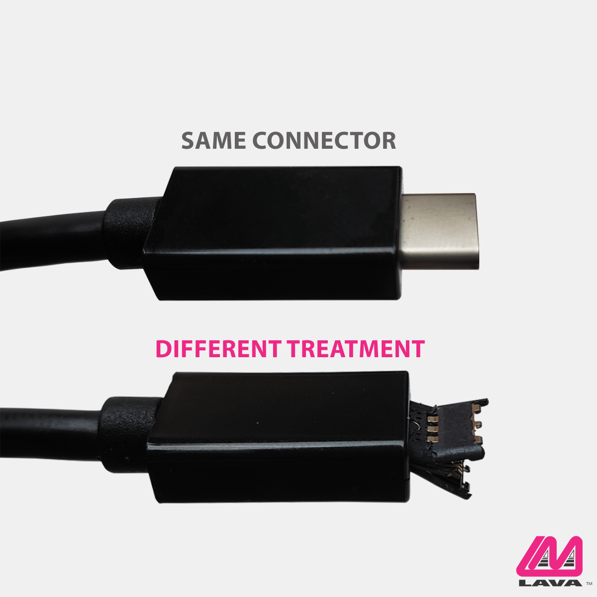 USB-C Cable Before and After
