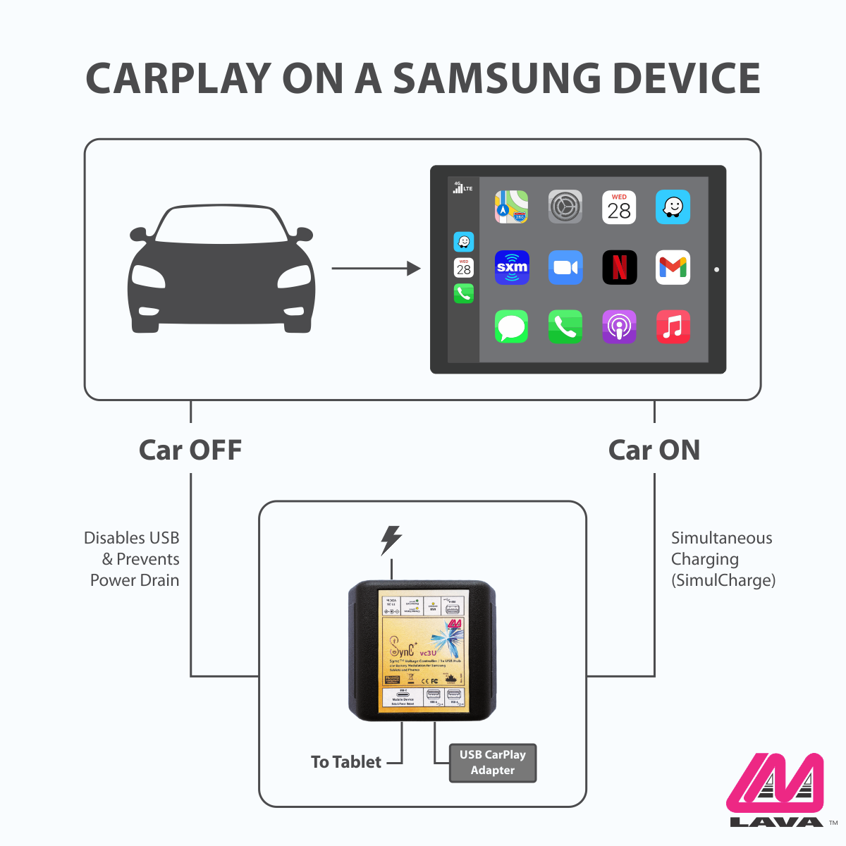 Tableta CarPlay De 9