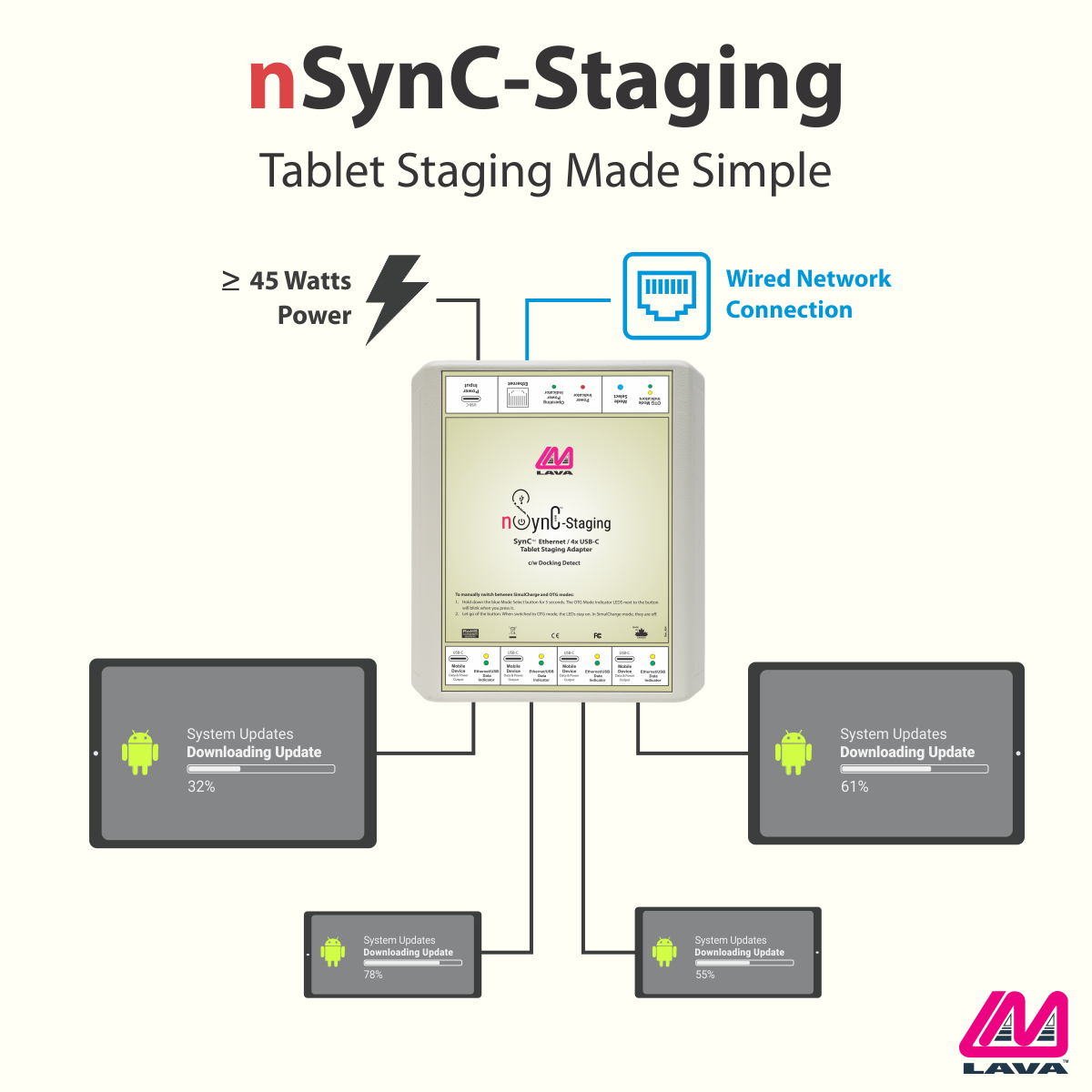 nSynC-Staging adapter